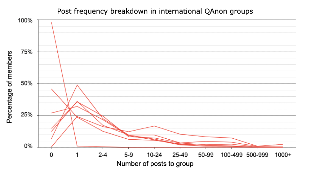 New study on QAnon concludes two different people wrote Q's posts