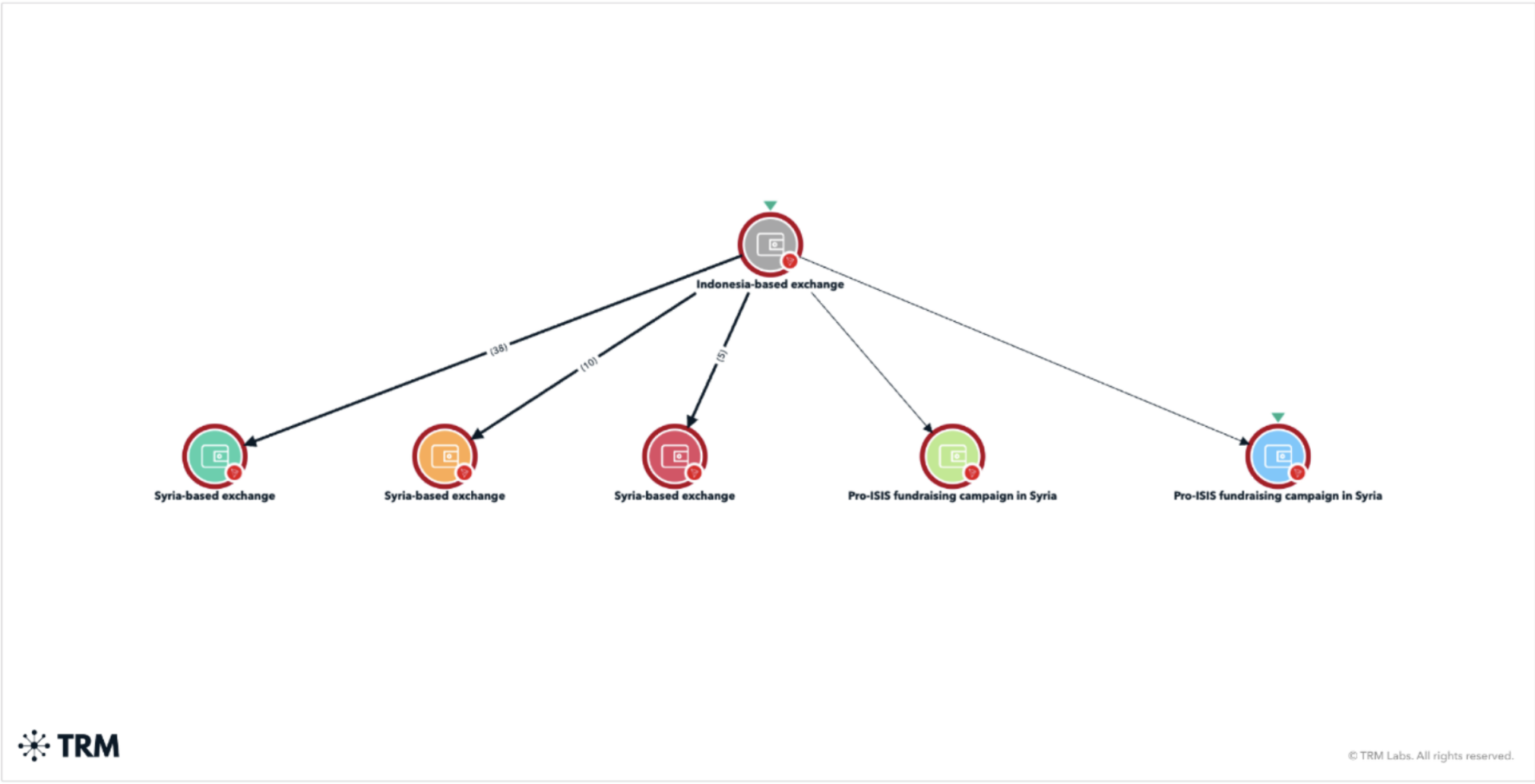 Mapping the Money Trail: The Evolution of Terrorist Financing Networks in  Indonesia – GNET