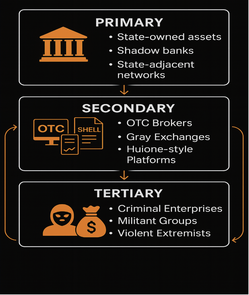 Closing the Enforcement Gap: AI, Illicit Liquidity, and the Next Phase of  Counter-Terrorist Finance – GNET